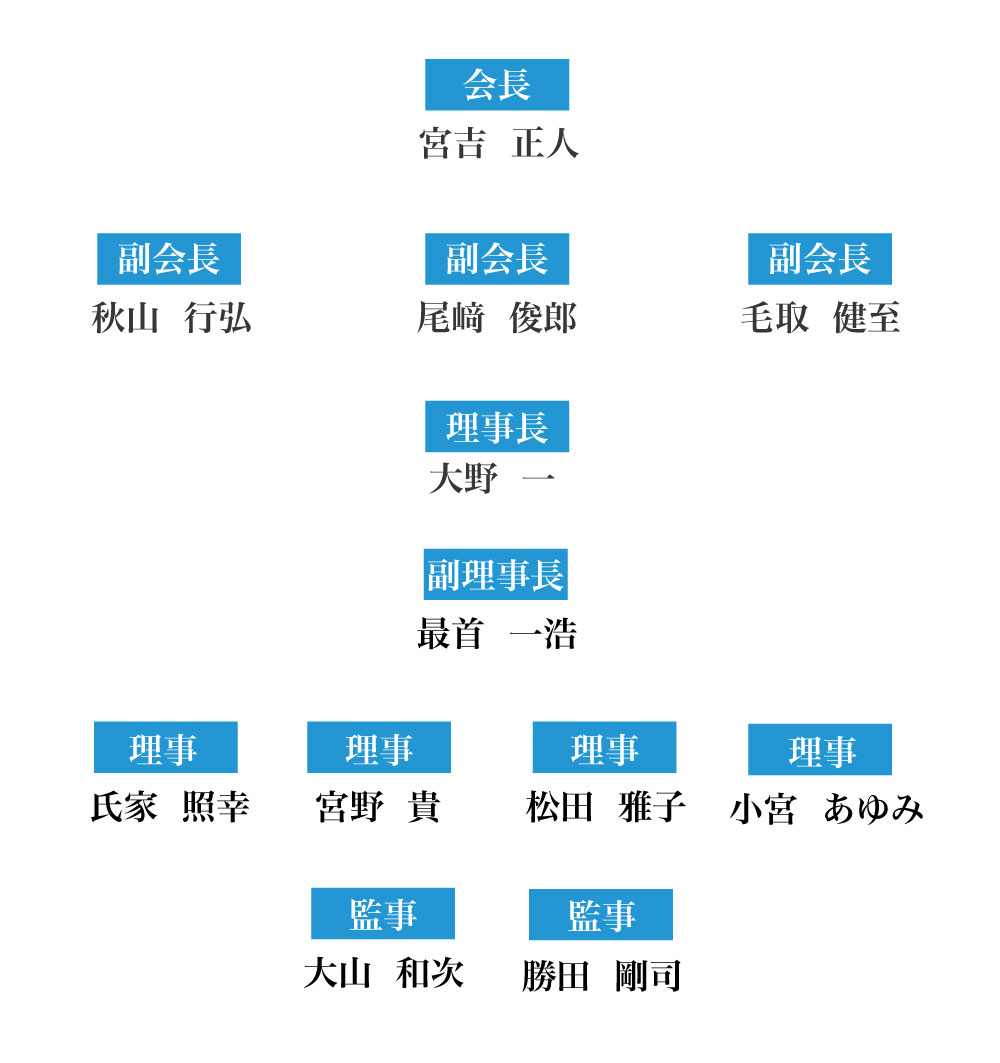 組織図