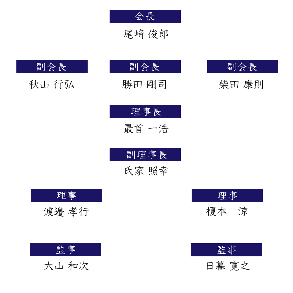 組織図