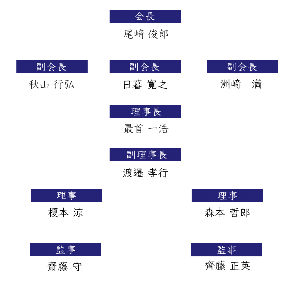 組織図